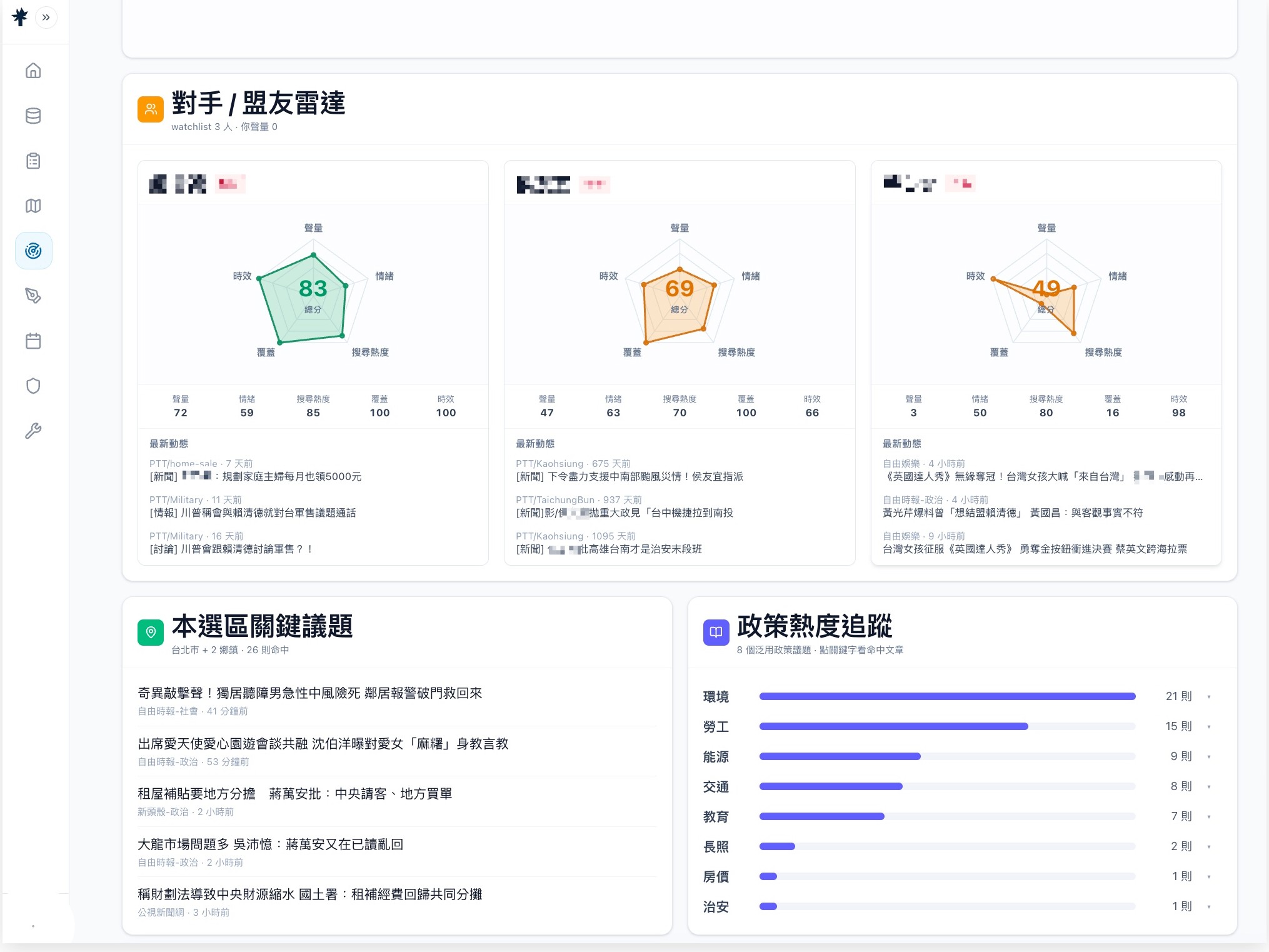 Frontier OS 輿情追蹤模組