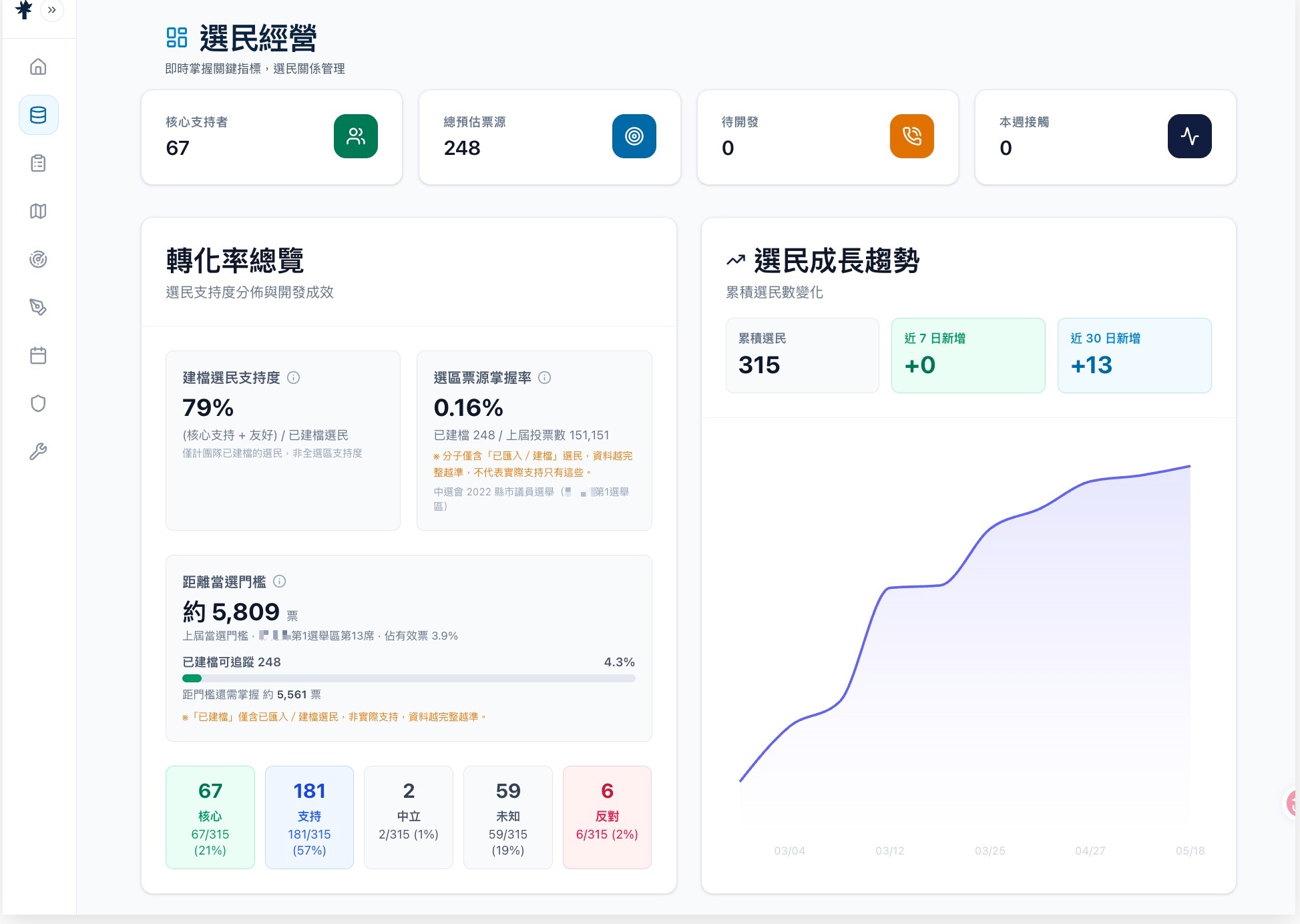 Frontier OS 選舉歷史看板